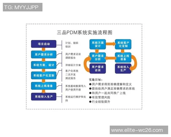 如何通过有效策略和训练提升足球大师的评级和技能水平 如何通过有效策略和训练提升足球大师的评级和技能水平